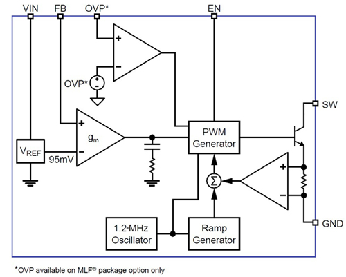 MIC2291 block diagram 